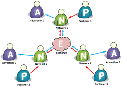 A data exchange egyszerűsített folyamata (ianthomas.typepad.com)